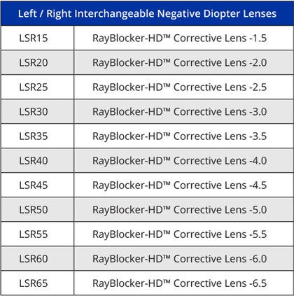 XS Scuba SeaClear RayBlocker™ Corrective Lenses – Prescription Replacement Lenses for RayBlocker Masks